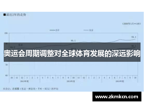 奥运会周期调整对全球体育发展的深远影响 奥运会周期调整对全球体育发展的深远影响